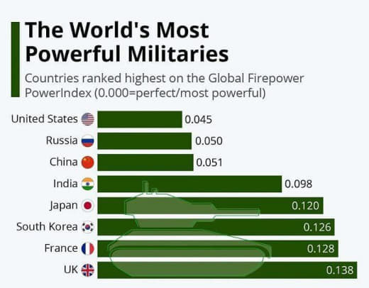 根据全球火力指数(GFP)2022年年度报告，菲律宾的军事能力在全球1...