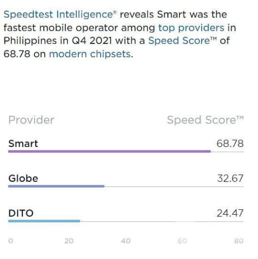 网速测试网站Ookla公布的数据显示，菲律宾2021年12月份的固定宽...