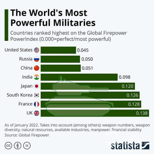 菲律宾军事能力有多强？全球排名第51！