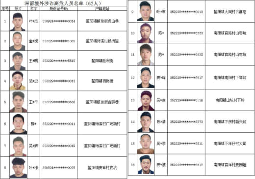 福建寿宁62名非法滞留阿联酋等国境外涉诈人员名单