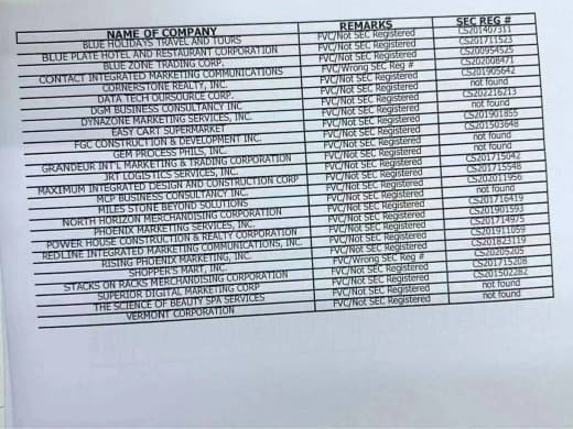 菲律宾移民局今天吊销部分公司名单