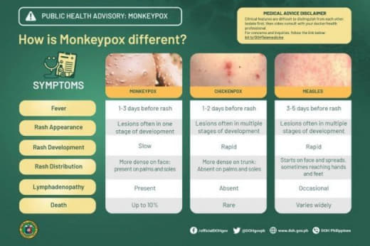 当地时间8月19日，菲律宾卫生部通报称，菲律宾新增两例猴痘病例，使该国...