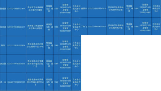 17名非法滞留菲律宾等国境外涉诈高危人员名单曝光