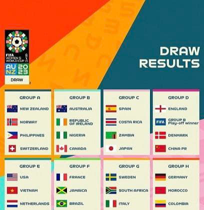 在2023年国际足联女足世界杯上，菲律宾与东道国新西兰同组A组，其他国...