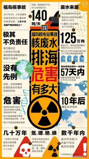8/24日，日本正式启动福岛核污水排海今年将分4次共排3.12万吨‼