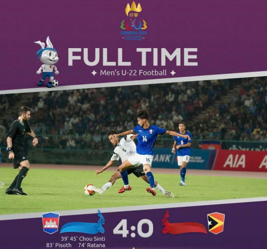 第32届东运会足球赛事29日正式拉开帷幕，东道主柬埔寨表现抢眼4:0战...