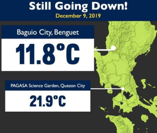 东北季风引起菲律宾各地降温，碧瑶市录得11.8度！